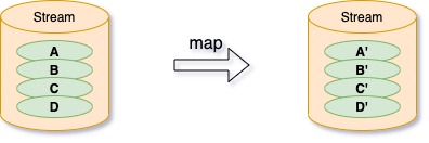 stream map 转换